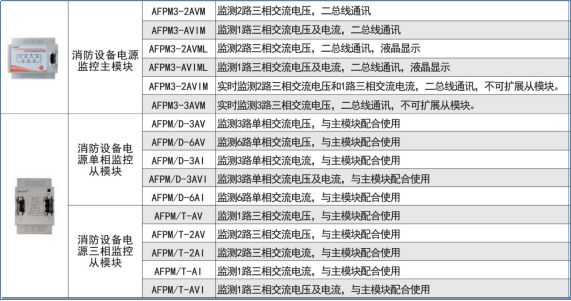 已過濾：某數(shù)據(jù)中心消防..