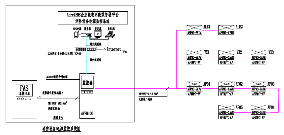 已過濾：某數(shù)據(jù)中心消防..
