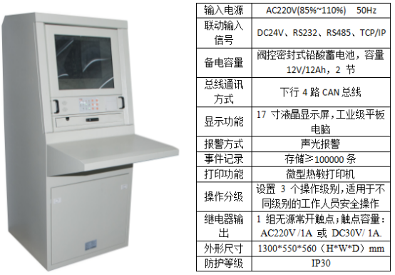已過濾：消防應急疏散指..