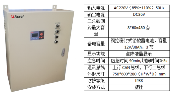 已過濾：消防應急疏散指..