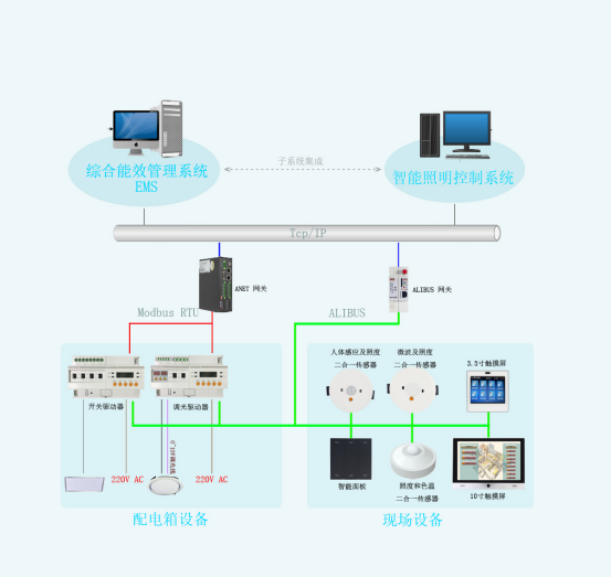 已過(guò)濾：智能照明控制系..