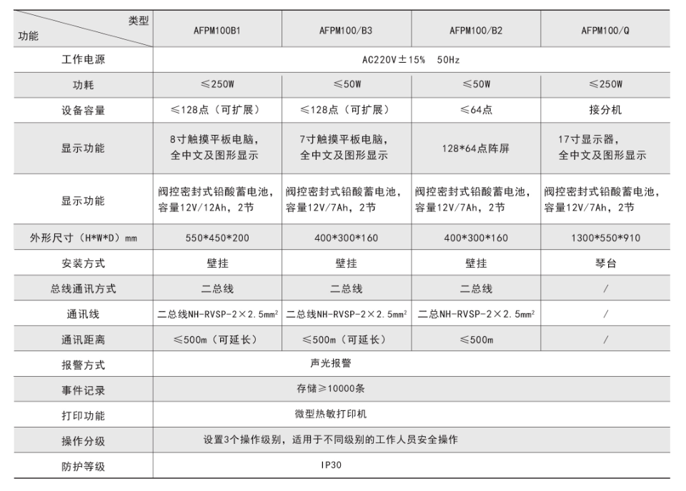 消防設備電源狀態監控器技術參數.png