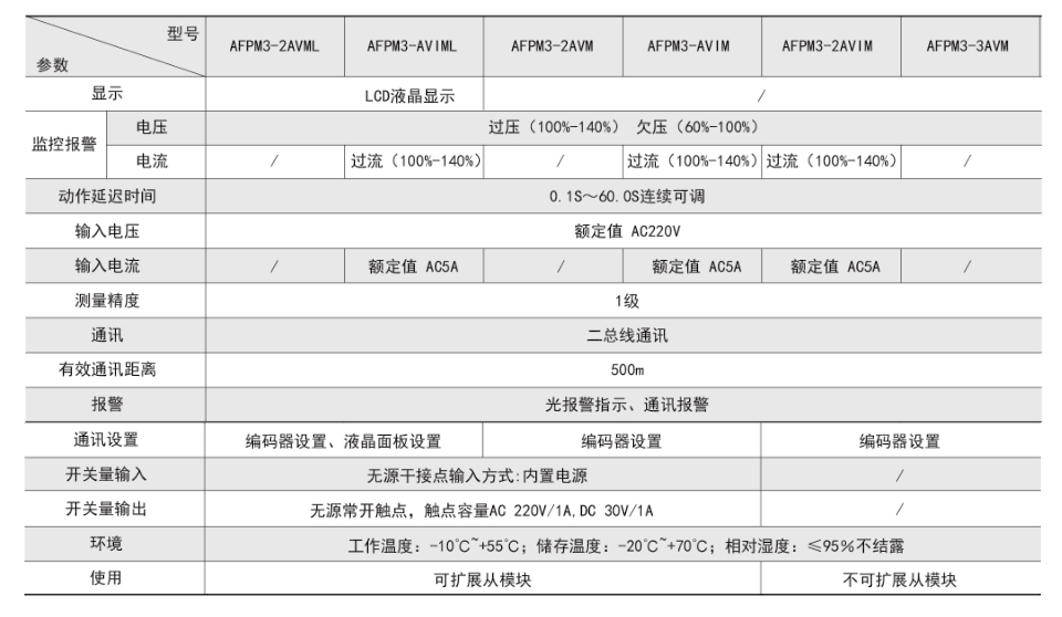 消防設備電源狀態監控主模塊技術參數.png
