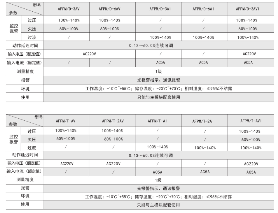 消防設備電源狀態監控從模塊技術參數.png