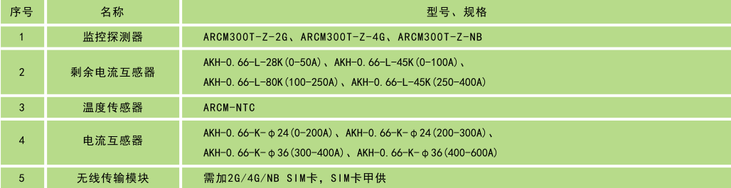 平臺(tái)配置.png