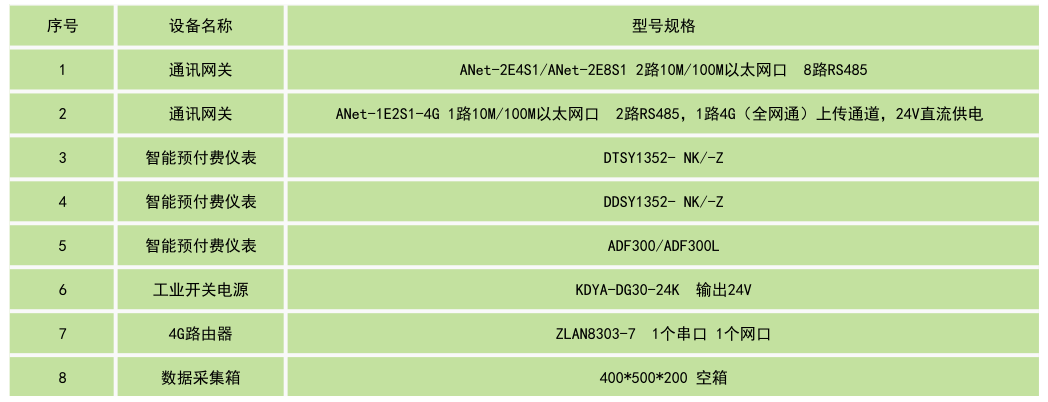 平臺產品配置.png