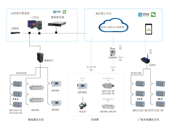 淺談安科瑞電能預付費解決方案3327.png