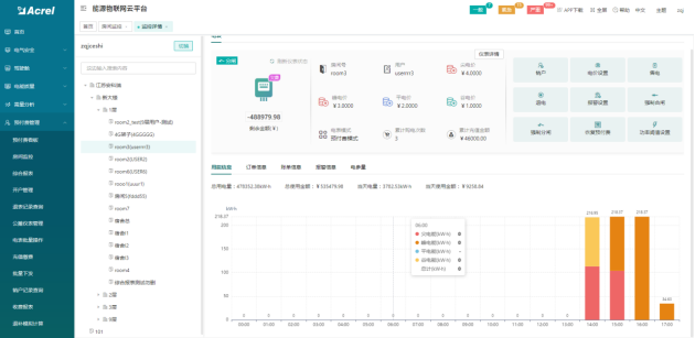 淺談安科瑞電能預付費解決方案3469.png
