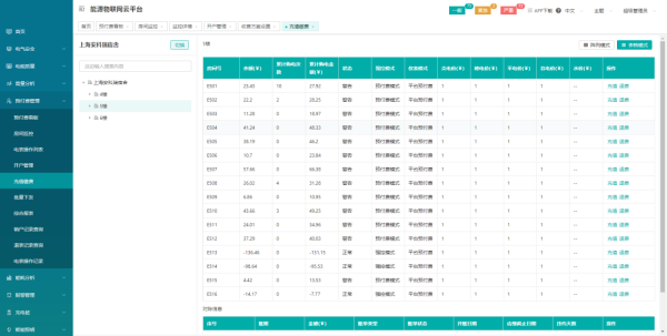 淺談安科瑞電能預付費解決方案3690.png