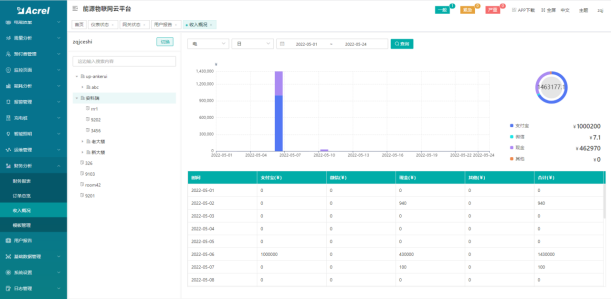 淺談安科瑞電能預付費解決方案3774.png