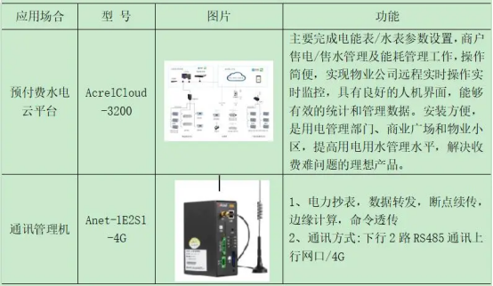 淺談安科瑞電能預付費解決方案4352.png