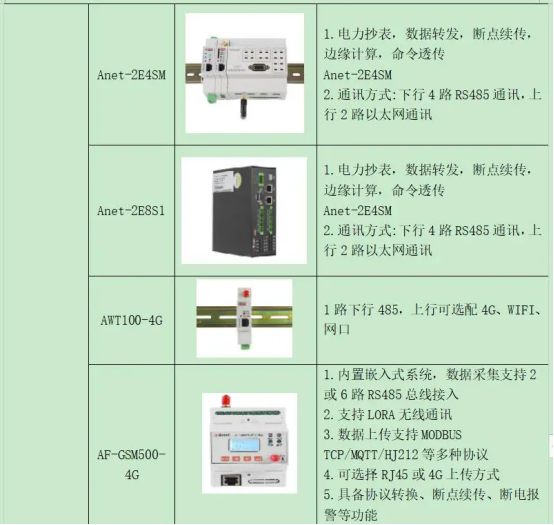 淺談安科瑞電能預付費解決方案4353.png
