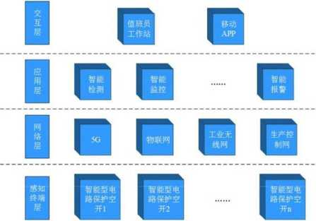 淺談安科瑞智慧用電系統在物流園區的設計應用2832.png