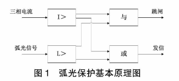 安科瑞電弧光保護(hù)裝置在某風(fēng)電場35kV母線的應(yīng)用743.png