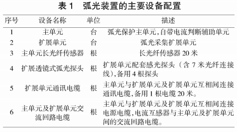 安科瑞電弧光保護(hù)裝置在某風(fēng)電場35kV母線的應(yīng)用1241.png
