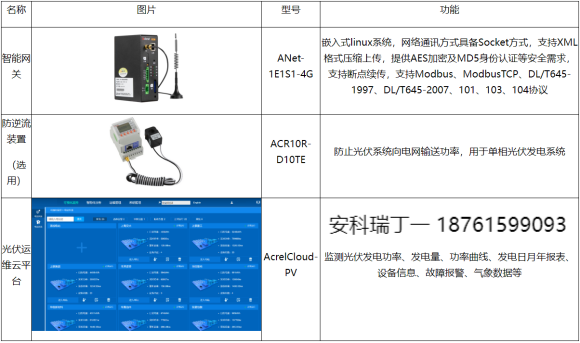安科瑞光伏發電系統的運維*化策略淺析3554.png