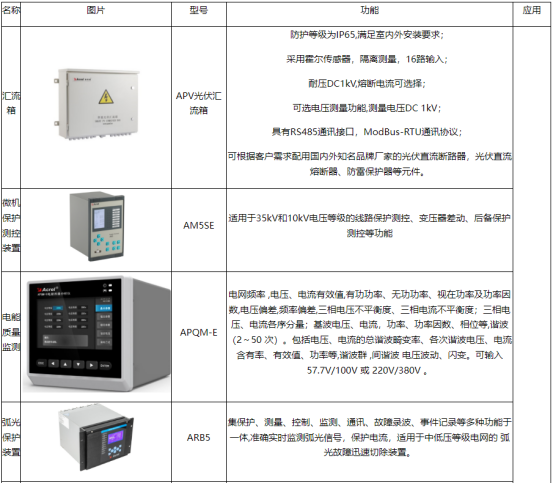 安科瑞光伏發電系統的運維*化策略淺析4681.png