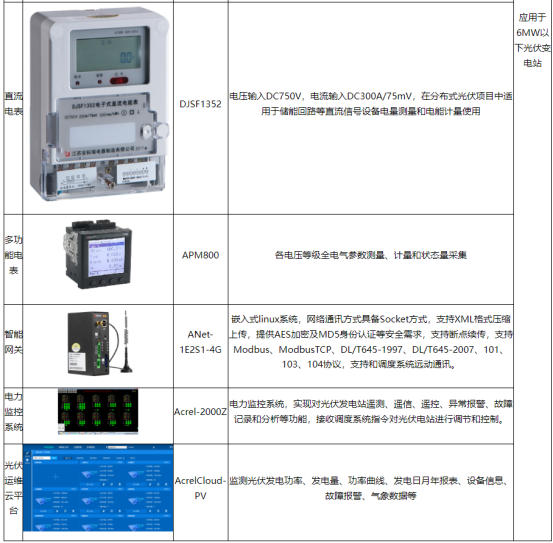 安科瑞光伏發電系統的運維*化策略淺析4683.png