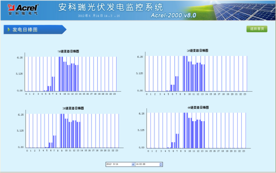 安科瑞光伏發電系統的運維*化策略淺析6079.png