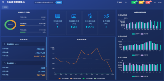 淺析安科瑞綜合能耗監測系統在大型園區的應用3509.png