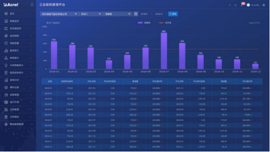 淺析安科瑞綜合能耗監測系統在大型園區的應用4672.png