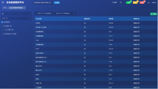 淺析安科瑞綜合能耗監測系統在大型園區的應用5872.png