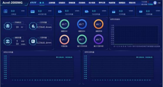 淺談安科瑞風力發電與光伏發電儲能系統*化設計4854.png