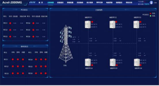 淺談安科瑞風力發電與光伏發電儲能系統*化設計4928.png