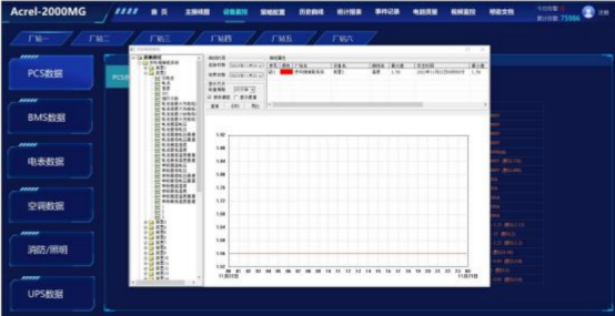 淺談安科瑞風力發電與光伏發電儲能系統*化設計5333.png