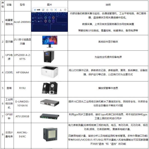 淺談安科瑞風力發電與光伏發電儲能系統*化設計5423.png