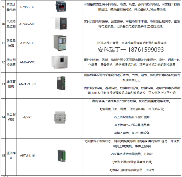 淺談安科瑞風力發電與光伏發電儲能系統*化設計5425.png