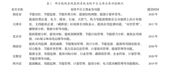 淺談安科瑞建設能耗在線監測系統助推碳達峰碳中和1419.png