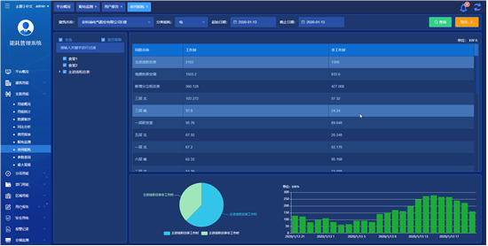 淺談安科瑞建設能耗在線監測系統助推碳達峰碳中和4613.png