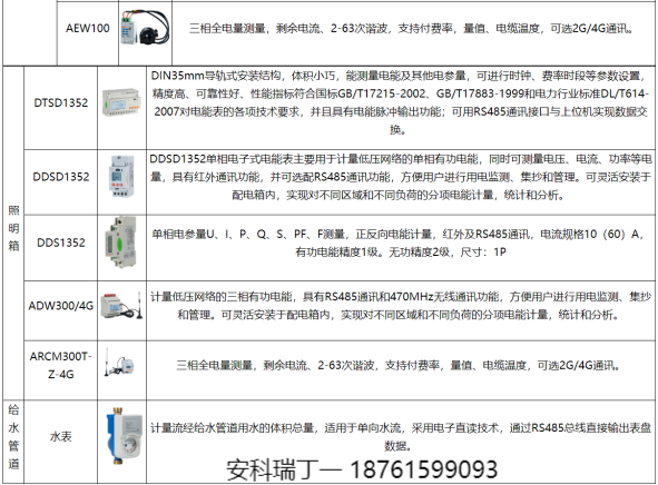 淺談安科瑞建設能耗在線監測系統助推碳達峰碳中和4760.png