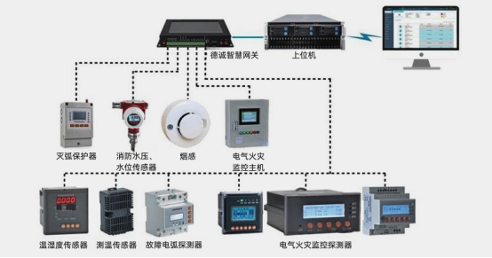 淺談安科瑞電氣火災監控系統在現代智能建筑中的研究與應用1977.png