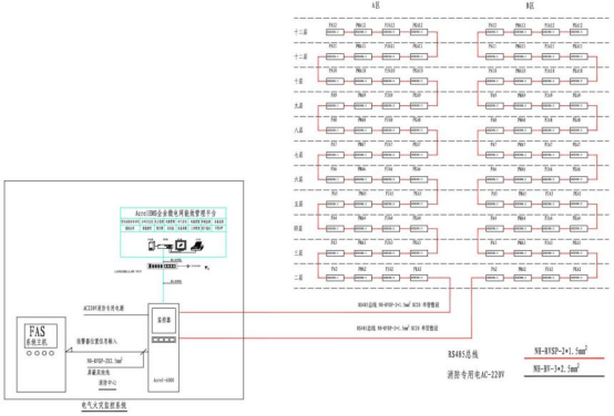淺談安科瑞電氣火災監控系統在現代智能建筑中的研究與應用4072.png