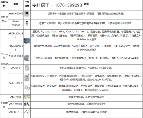 淺談安科瑞電氣火災監控系統在現代智能建筑中的研究與應用4536.png