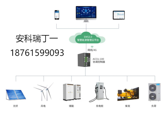 安科瑞微電網協調控制器，為儲能光伏并網系統打造 “智慧大腦”876.png