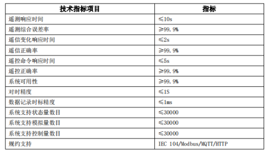 安科瑞微電網協調控制器，為儲能光伏并網系統打造 “智慧大腦”1758.png