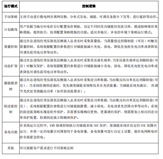 安科瑞微電網協調控制器，為儲能光伏并網系統打造 “智慧大腦”1781.png