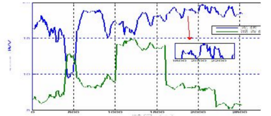 安科瑞分布式光伏與儲能協調控制策略的應用分析1329.png