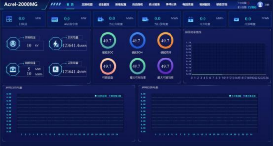 安科瑞分布式光伏與儲能協調控制策略的應用分析1818.png