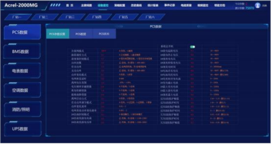 安科瑞分布式光伏與儲能協調控制策略的應用分析1938.png