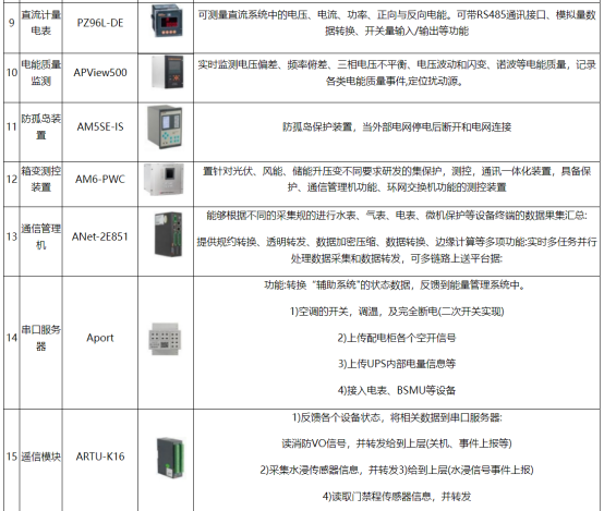 安科瑞分布式光伏與儲能協調控制策略的應用分析2389.png