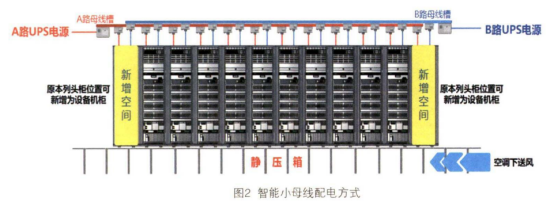 安科瑞小母線監控系統在新型數據中心的應用675.png
