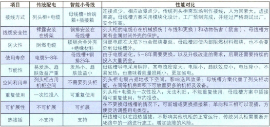 安科瑞小母線監控系統在新型數據中心的應用1278.png