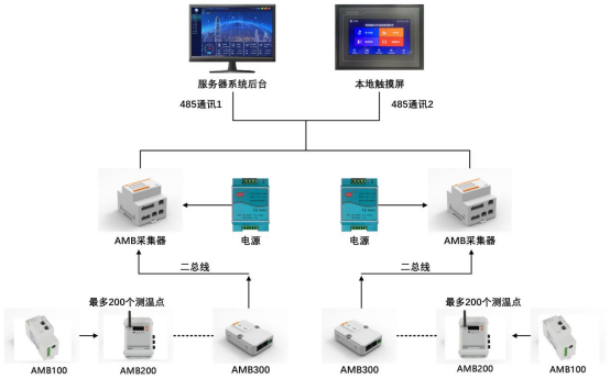 安科瑞小母線監控系統在新型數據中心的應用2089.png