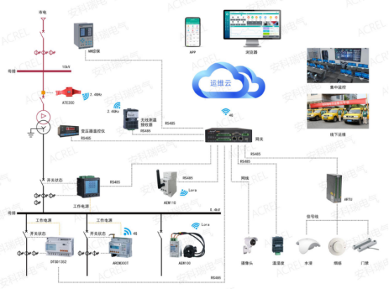 淺析安科瑞系統如何加強電能計量管理2198.png