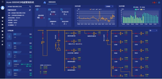 淺析安科瑞系統如何加強電能計量管理2318.png