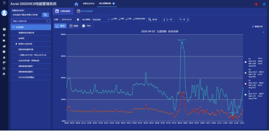 淺析安科瑞系統如何加強電能計量管理2590.png